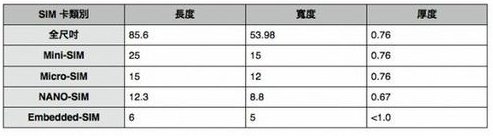 小卡怎么剪成nano卡