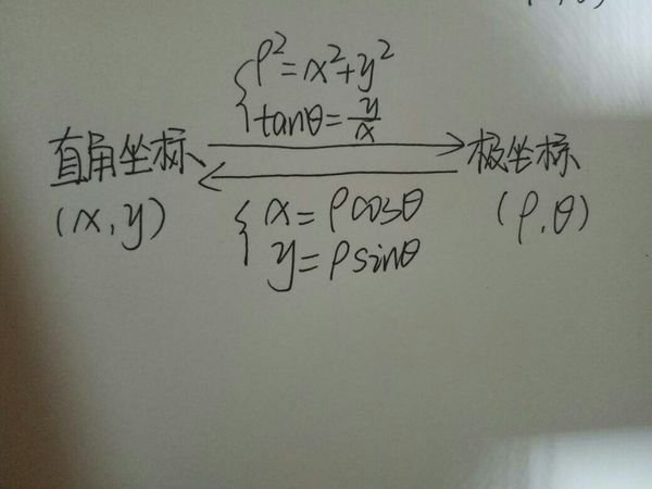 如何将极坐标转化为直角坐标
