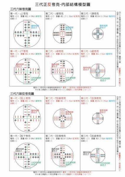 什么是夸克?