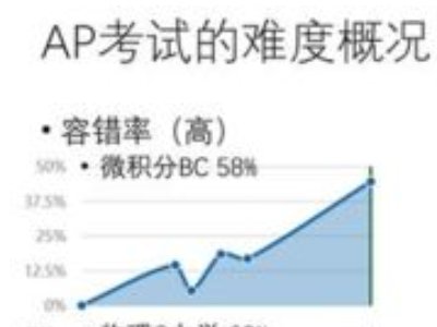容错率高的码容易被扫描出来吗?