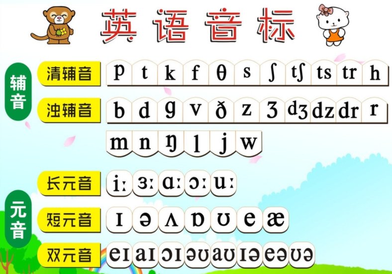 周一到周日的英文怎么读啊？
