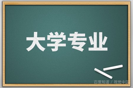 哈尔滨金融学院是几本院校?