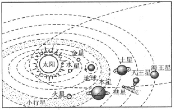 太阳系面积多少平方公里