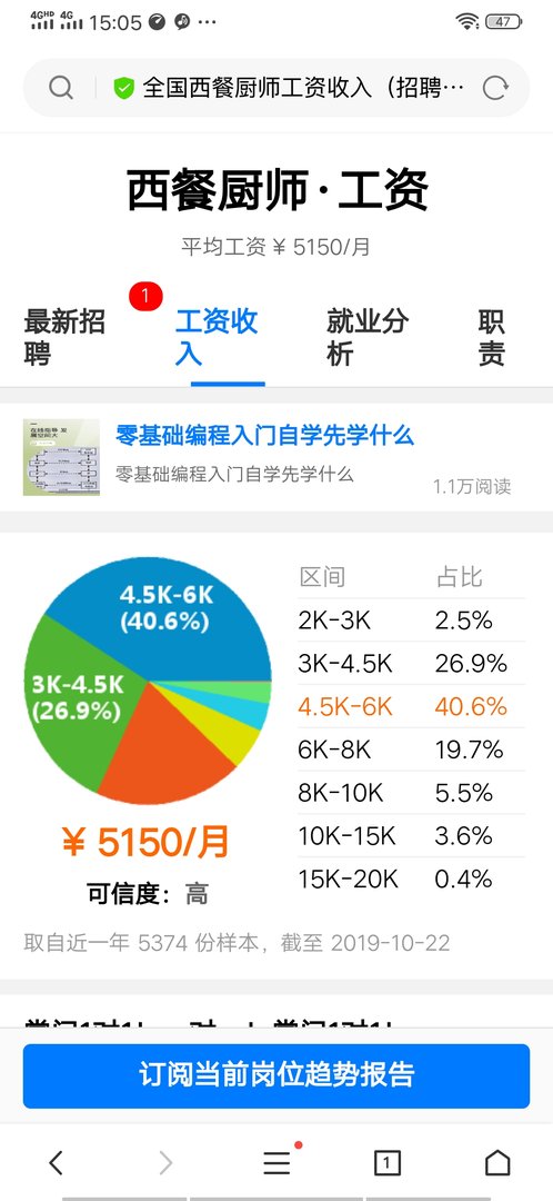 西餐厨师的薪资是多少？