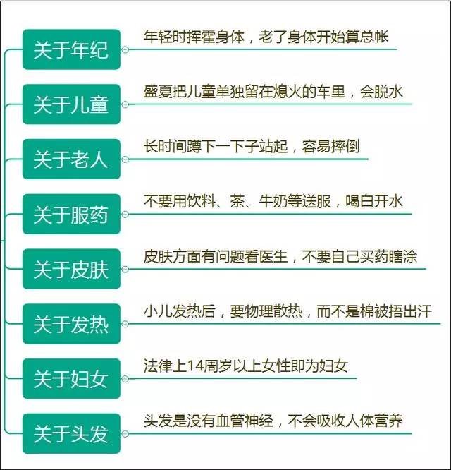 知识和技能包括哪些方面