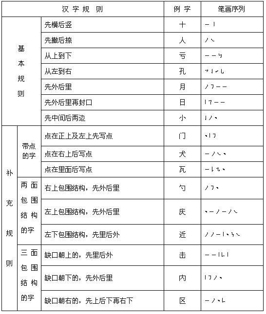 词字的笔顺笔画顺序