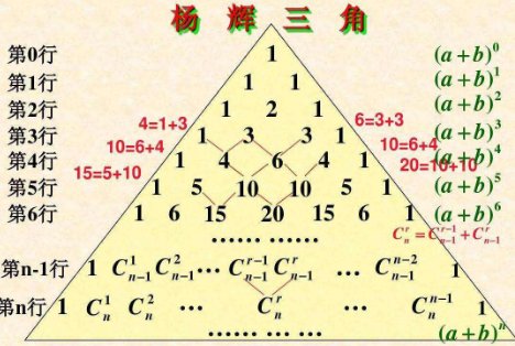 如何推算杨辉三角？