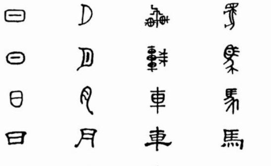 古今字的定义
