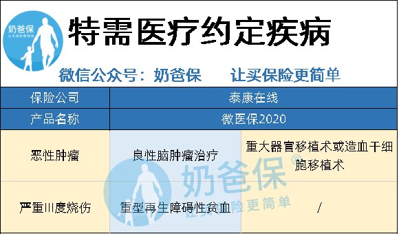 微医保靠谱吗？