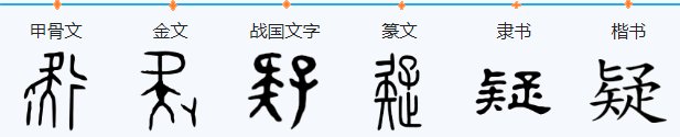 半信半疑中疑的意思是什么?