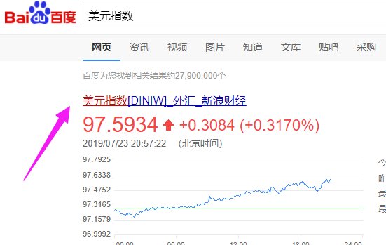 美元指数怎么看啊