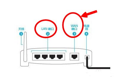 广东省广播电视网络宽带怎么连接我自己的wifi路由器