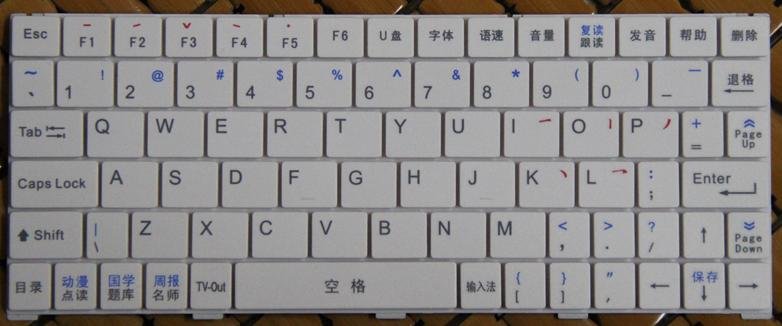 电脑加号怎么打