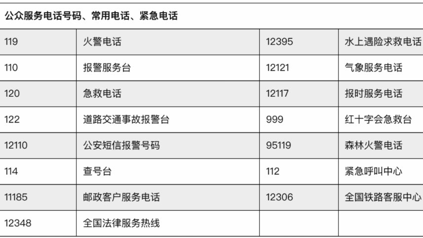 167开头是不是诈骗电话吗