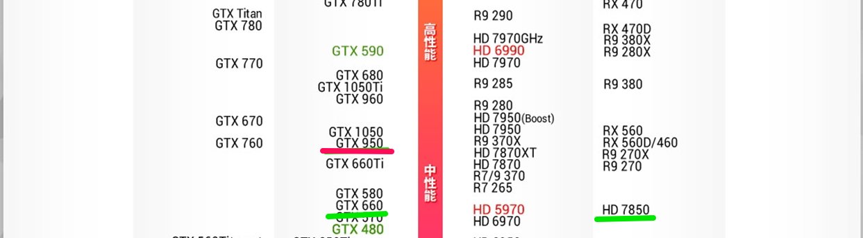 GTX950能玩腾讯绝地求生国服吗