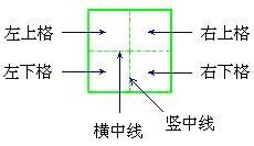 横竖撇捺在田字格的正确书写格式是什么?