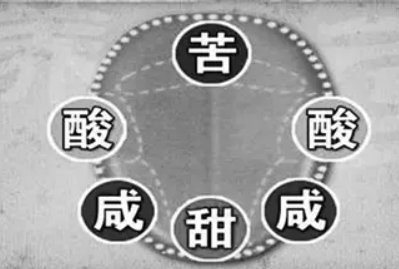 五味杂陈是什么意思?