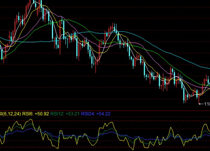 有一个外汇的MetaTrader4是骗局么