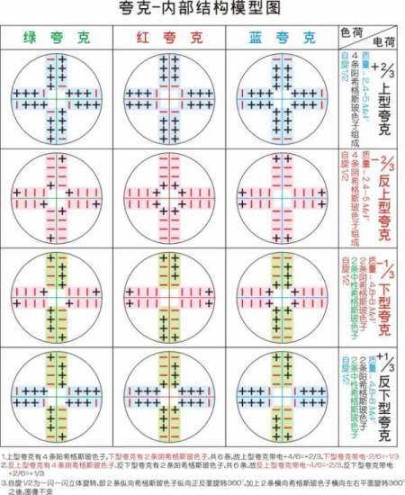 什么是夸克?