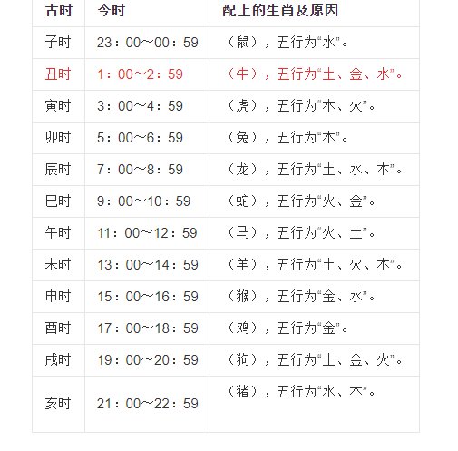 一点是什么时辰啊？