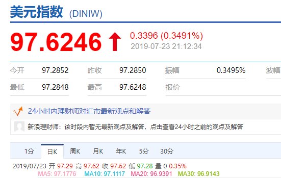 美元指数怎么看啊