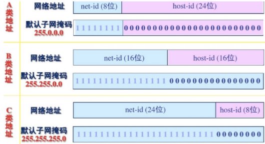 网络前缀长度是什么意思