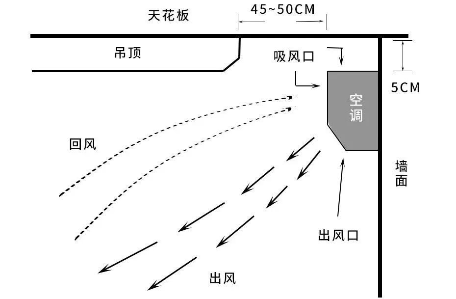 空调调成静音是否更省电?