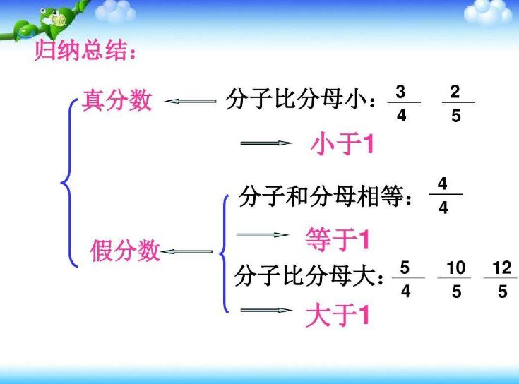 把假分数化成带分数应该怎样做呢?