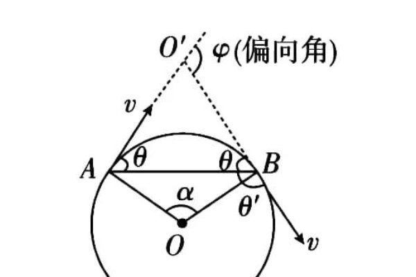 磁场运动时间怎么求？