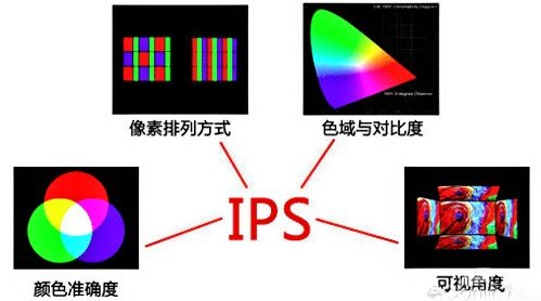 笔记本电脑fhd屏幕和ips屏幕有什么区别?ips屏幕...