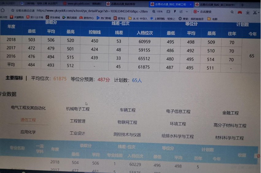 等位分是什么意思,等位分有什么优缺点。