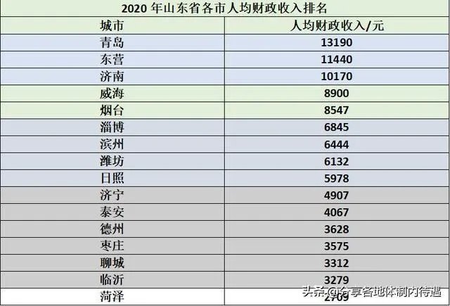 菏泽体制内工资