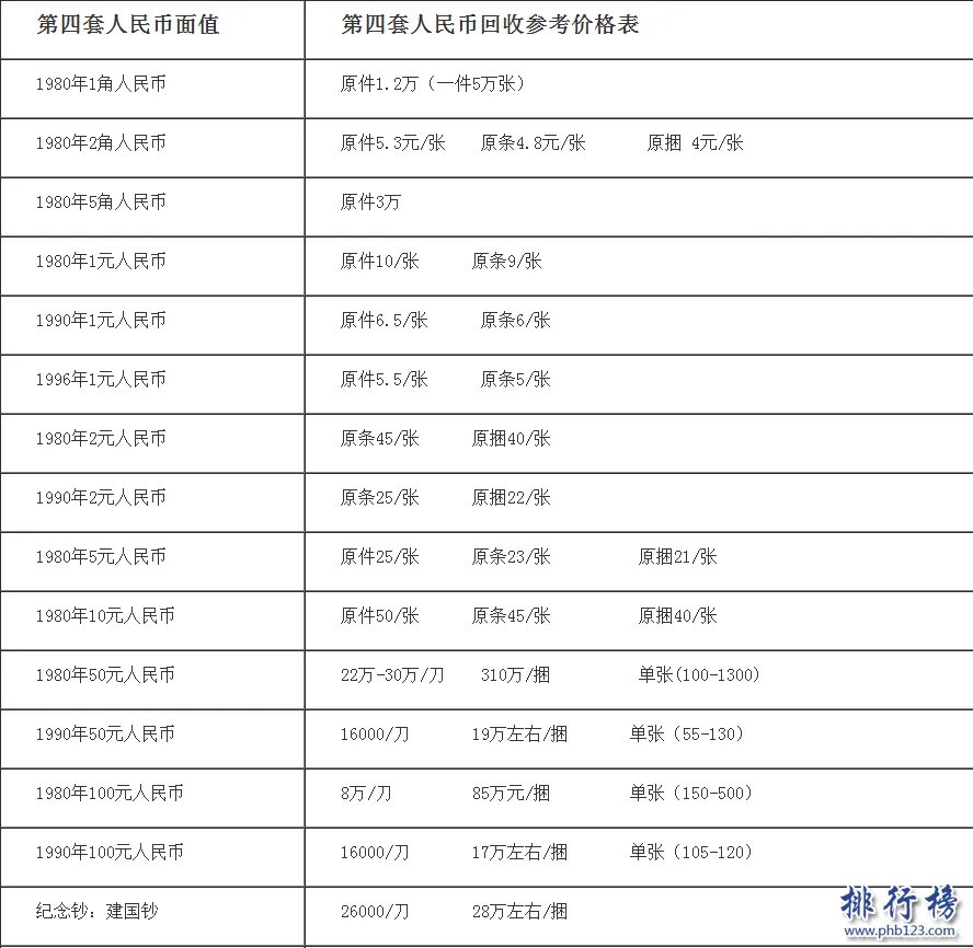 旧钱回收值多少钱?旧币回收价格表2018