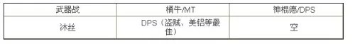 我叫MT世界Boss杜克恩打法全面图文攻略