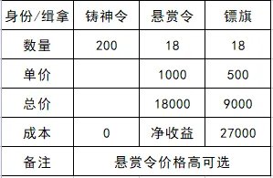 《天涯明月刀手游》2022身份选择推荐