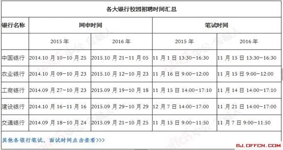 银行招聘网:2017中国建设银行校园招聘网申时间