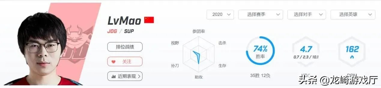 随着JD战胜FPX,JD和TOP谁会是LPL新王?