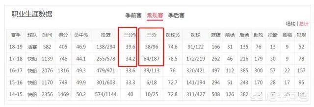 为什么格里芬一打火箭就来劲?最后时刻要命三分差点绝杀火箭什么水平?