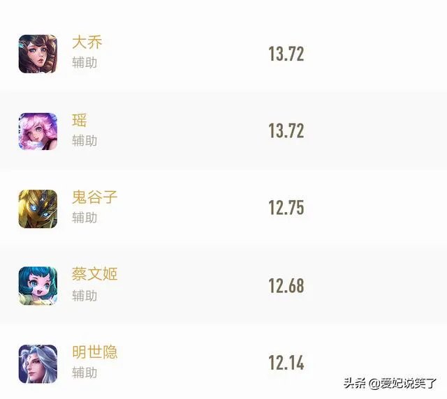 《王者荣耀》为何大乔高端局吃香低端局被嫌弃,原因过于真实,你认为大乔的表现如何呢?