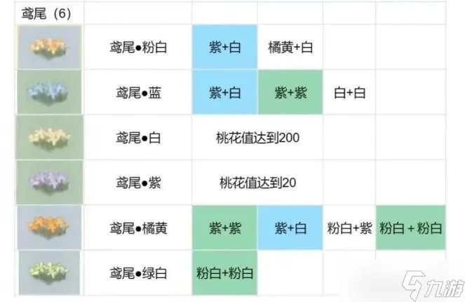 桃源深处有人家花圃在哪/几级开 花圃种植攻略