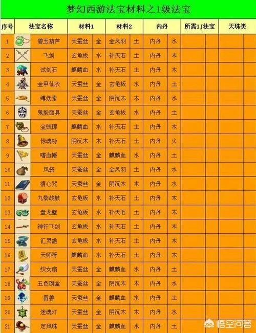 梦幻西游苍白纸人合成？