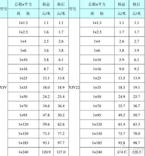 什么是yjv电缆 yjv电缆载流量表
