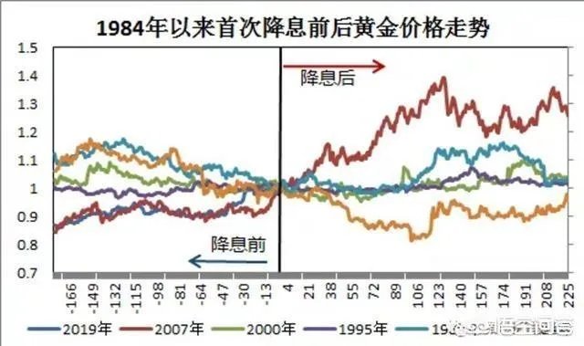 黄金价格暴涨,把黄金首饰卖掉等金价跌的时候再买回来可行吗?