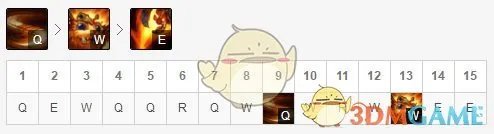 《LOL》11.6上单纳尔攻略