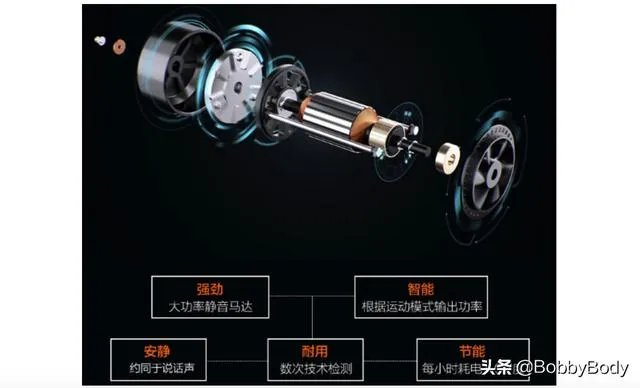 想搞台跑步机减减肥,想问下国内有什么品牌的跑步机推荐吗?我比较看重售后?
