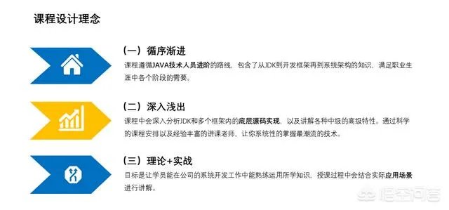 深圳Java培训选哪个比较正确?