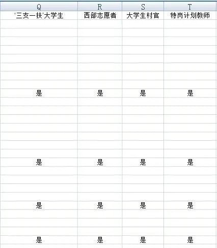 2018年国家公务员考试职位表的二十类