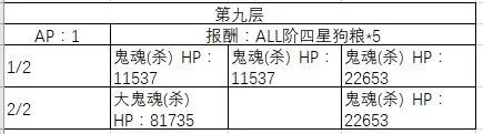 FGO百层塔敌方配置一览 普通百层塔攻略