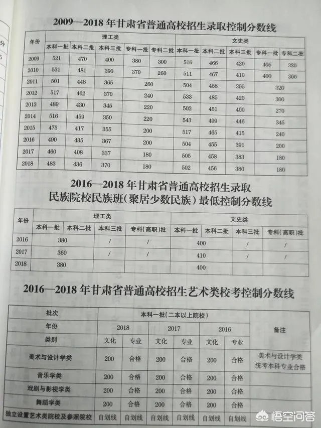 你觉得2019年全国二卷分数线相比2018会降吗?