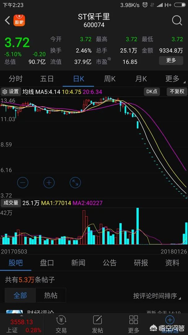ST保千里VS乐视,谁会成为历史冠军?